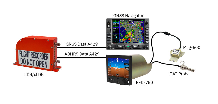 L3HARRIS FLIGHT RECORDER SYSTEM PROVIDES IMMEDIATE COST-SAVING, COMPLIANT SOLUTION FOR LIGHT AIRCRAFT AND HELICOPTERS